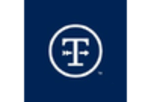 US Edible Animal Fat Market key player