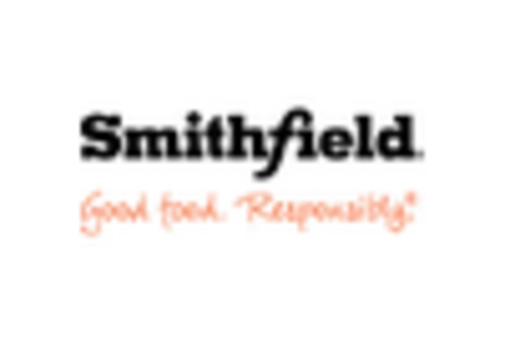 US Edible Animal Fat Market key player