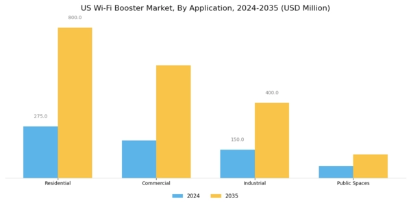 US Wi-Fi Booster Market Segment Image 1