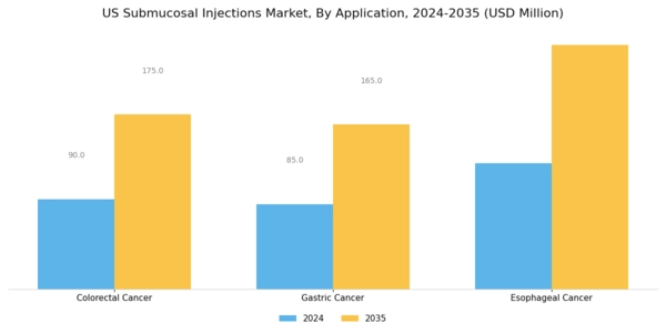 US Submucosal Injections Market Segment Image 1