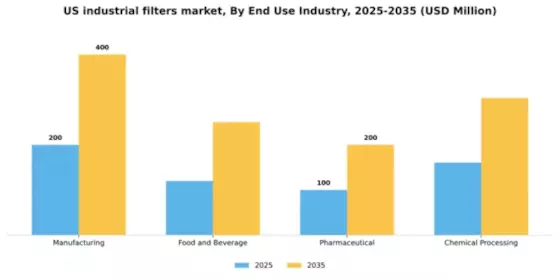 US Industrial Filters Market Segment Image 1