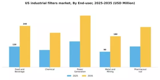US Industrial Filters Market Segment Image 0