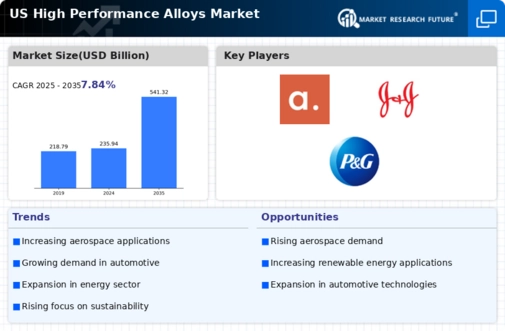 US High Performance Alloys Market Infographic