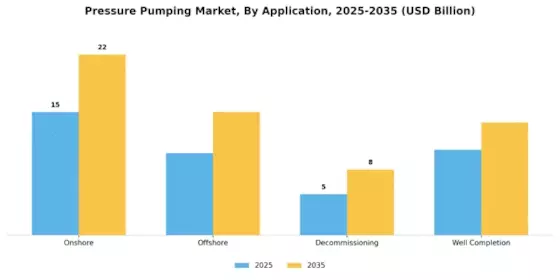 Pressure Pumping Market Segment Image 0