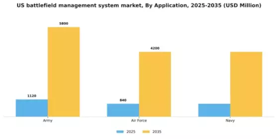 US Battlefield Management System Market Segment Image 0