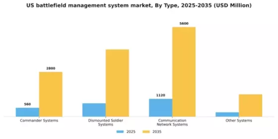 US Battlefield Management System Market Segment Image 1