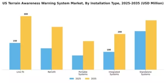 US Terrain Awareness Warning System Market Segment Image 3