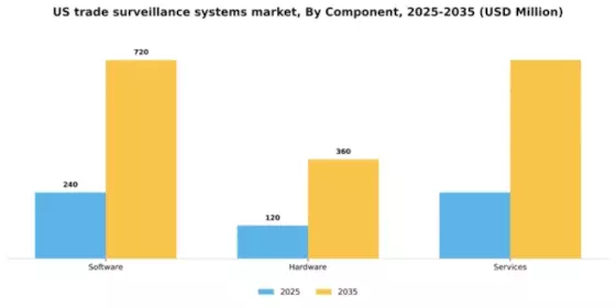 US Trade Surveillance Systems Market Segment Image 1