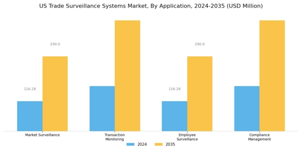 US Trade Surveillance Systems Market Segment Image 0