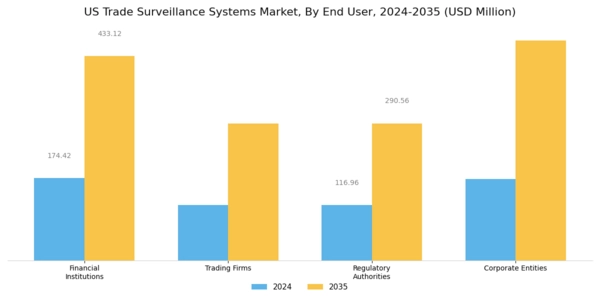 US Trade Surveillance Systems Market Segment Image 2