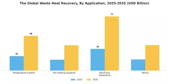 Waste Heat Recovery Market Segment Image 0