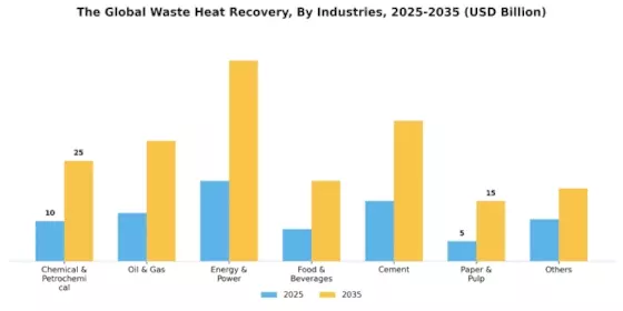 Waste Heat Recovery Market Segment Image 1
