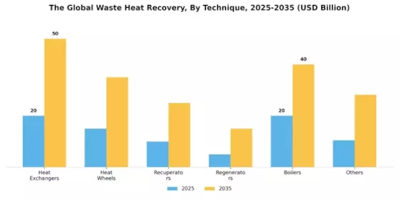 Waste Heat Recovery Market Segment Image 2