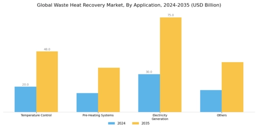 Waste Heat Recovery Market Segment Image 1