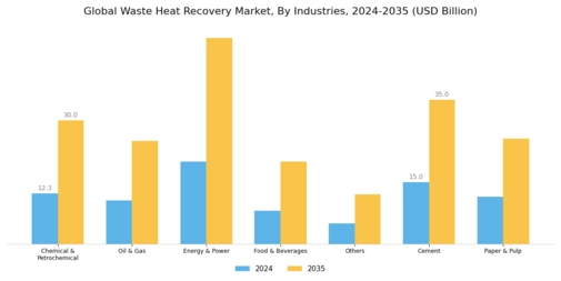 Waste Heat Recovery Market Segment Image 2