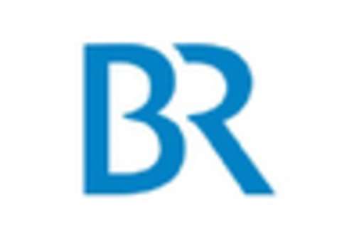 US Agricultural Biologicals Market key player