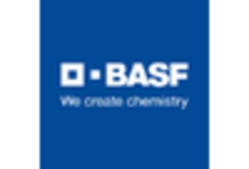 US Agricultural Biologicals Market key player