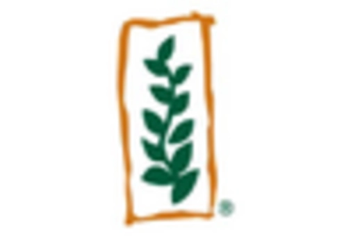 US Agricultural Biologicals Market key player