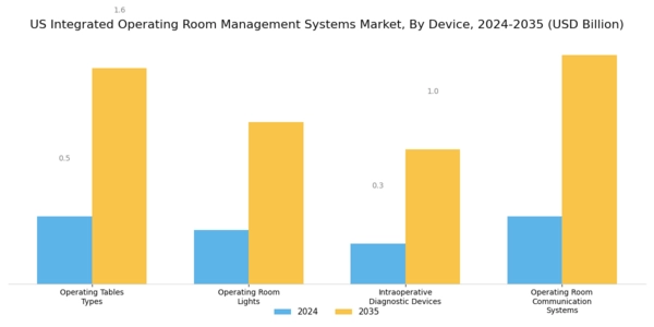 US Integrated Operating Room Management Systems Market Segment Image 0
