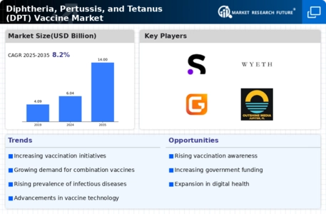 DPT vaccine Market Infographic