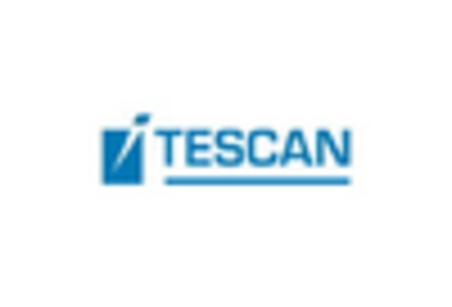 US High Resolution 3D X ray Microscopy Market key player