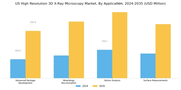 US High Resolution 3D X ray Microscopy Market Segment Image 0