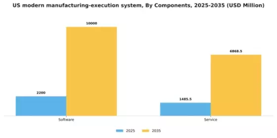 US Modern Manufacturing Execution System Market Segment Image 1