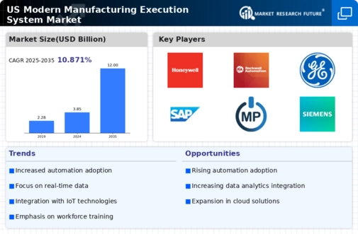 US Modern Manufacturing Execution System Market Infographic