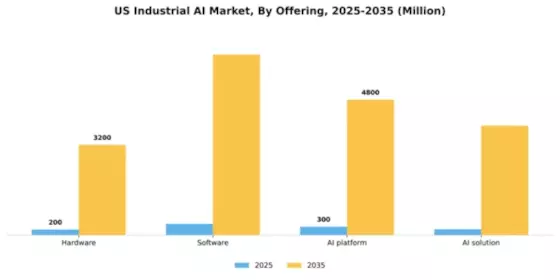 US Industrial AI Market Segment Image 2