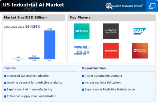 US Industrial AI Market Infographic