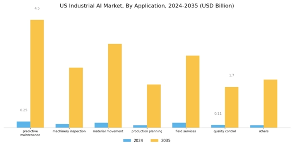 US Industrial AI Market Segment Image 2