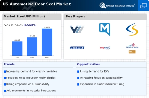 US Automotive Door Seal Market Infographic