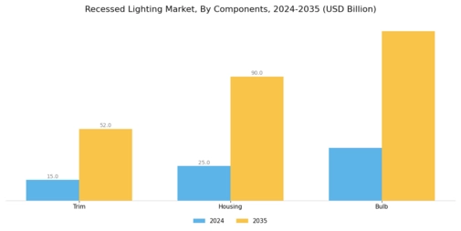 Recessed Lighting Market Segment Image 0