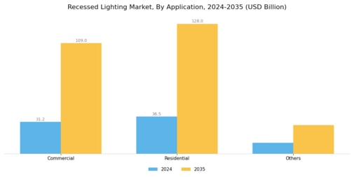 Recessed Lighting Market Segment Image 2