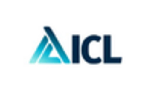 US Iodine Market key player