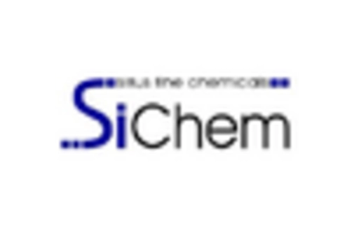 US Iodine Market key player