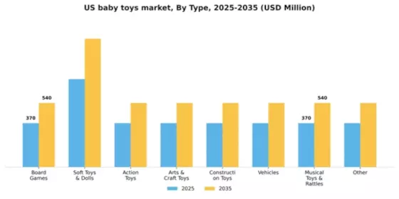 US Baby Toys Market Segment Image 2