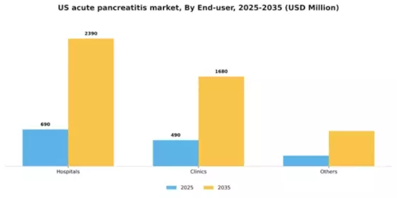 US Acute Pancreatitis Market Segment Image 2