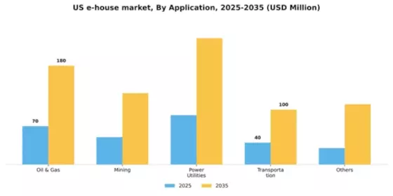 US E-House Market Segment Image 0