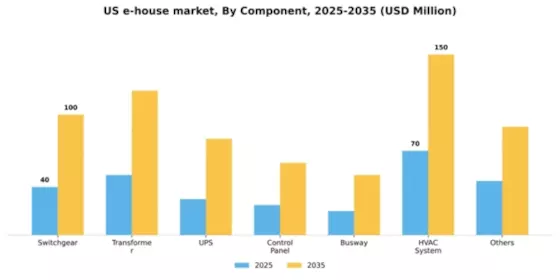 US E-House Market Segment Image 1