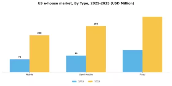 US E-House Market Segment Image 2