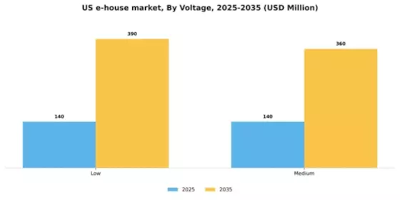 US E-House Market Segment Image 3