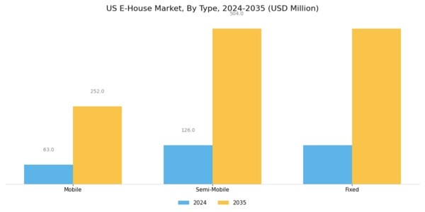 US E-House Market Segment Image 0