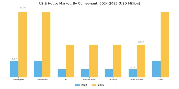 US E-House Market Segment Image 1