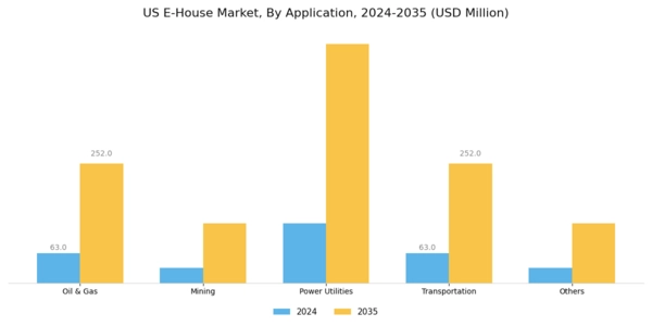 US E-House Market Segment Image 3