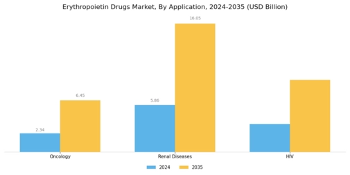 erythropoietin drug market Segment Image 1