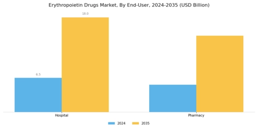 erythropoietin drug market Segment Image 2