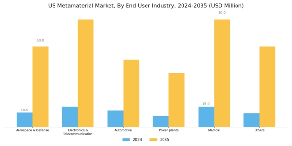 US Metamaterial Market Segment Image 2