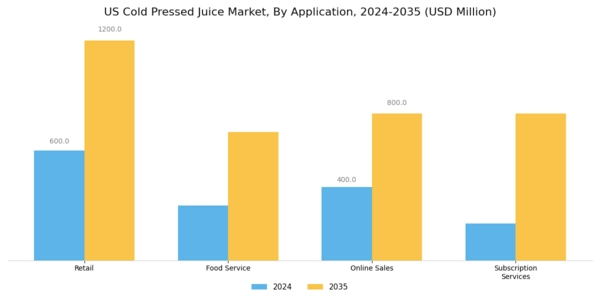 US Cold Pressed Juice Market Segment Image 0
