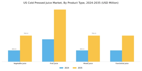 US Cold Pressed Juice Market Segment Image 1